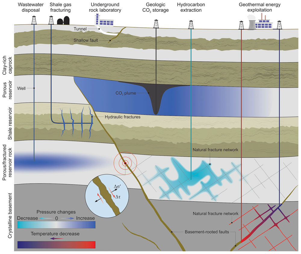 induced seismicity